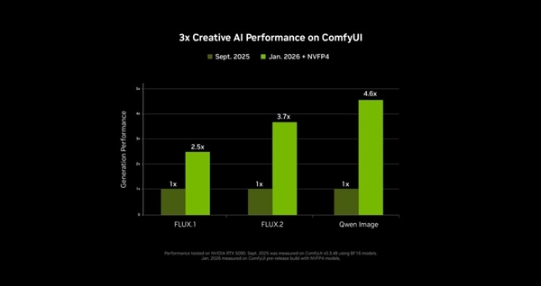 亲身感受动态6倍多帧生成！黄仁勋透露机密：还有更惊人的AI生成游戏技术