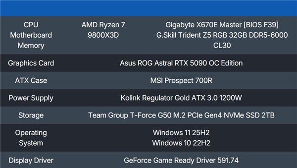 微软真的在优化Win11:游戏性能已领先Win10系统5%