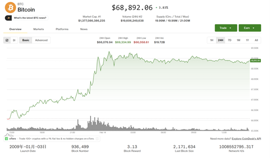 研报:比特币或腰斩至31000美元