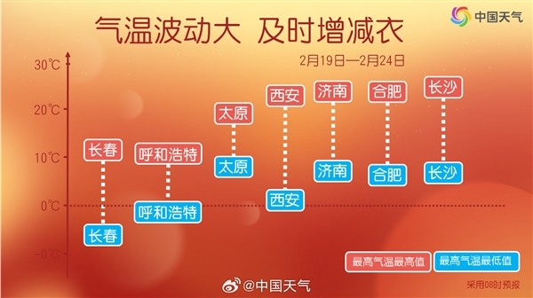 大升温后猛跌!一场极致的气温震荡即将登场