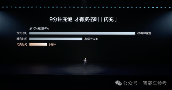 把油车往死里干！比亚迪满电只需5分钟：10万级也标配