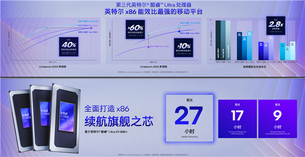 x86笔记本冲击34.8小时续航!Intel Panther Lake凭啥这么牛