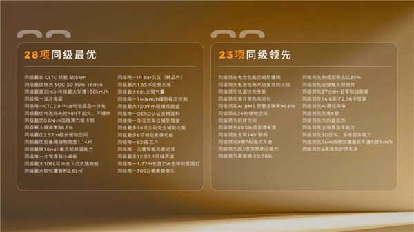 零跑夯爆了！6.58万开卖A10 把激光雷达打到8万级