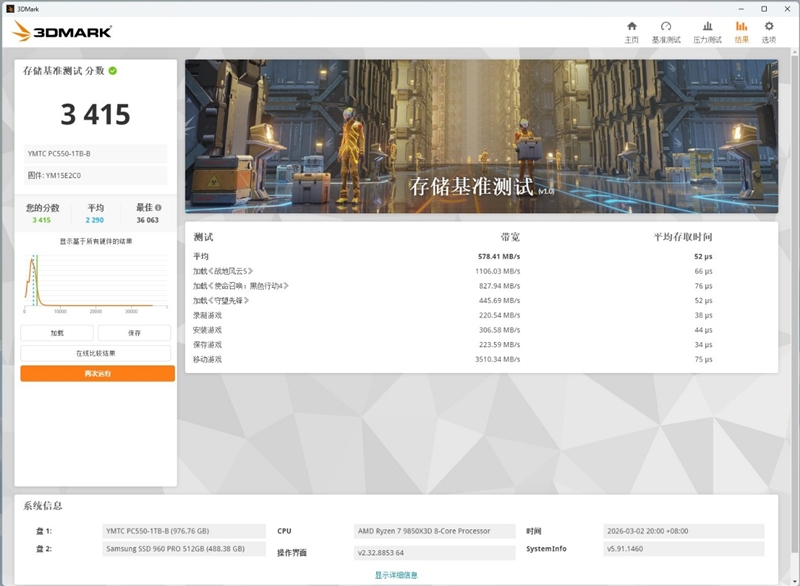 还有比它更强的OEM固态吗!长江存储PC550 1TB评测:不用散热片也能满速的PCIe 5.0 SSD
