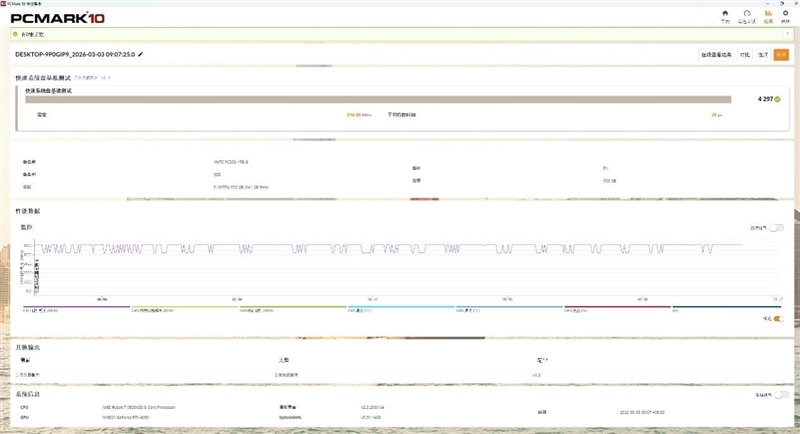 还有比它更强的OEM固态吗!长江存储PC550 1TB评测:不用散热片也能满速的PCIe 5.0 SSD