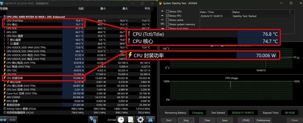 功耗仅差15W 性能提升18%！AMD这颗处理器神了