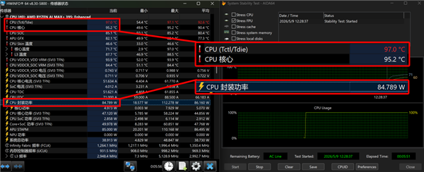 功耗仅差15W 性能提升18%！AMD这颗处理器神了