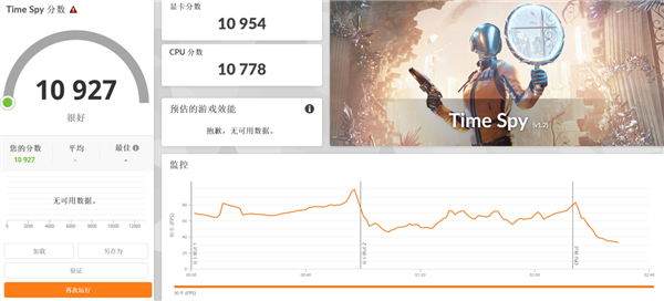 功耗仅差15W 性能提升18%！AMD这颗处理器神了