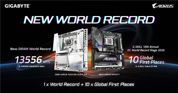 新世界纪录诞生！技嘉联手海盗船将DDR5超频至13556MT/s