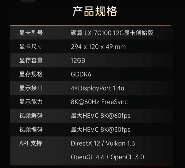 国产显卡砺算LX 7G100创始版暗藏彩蛋：90度镜像后现创始人亲笔签名