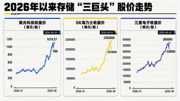 华强北内存降价 AI不和我们抢内存了?