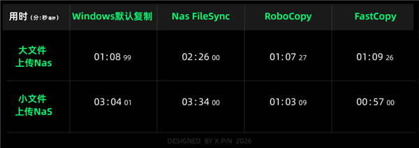 明明是SSD 复制文件为什么还能这么慢？