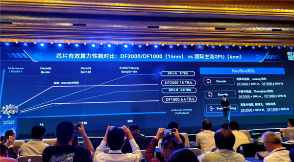 国产14nm也能这么猛！东方算芯DF2000内存带宽超英伟达GB200近两倍