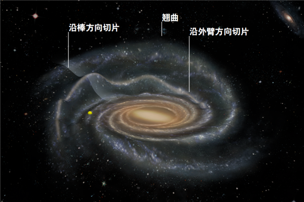 我国科学家首次发现银河系外围布满波纹褶皱 并非光滑圆盘