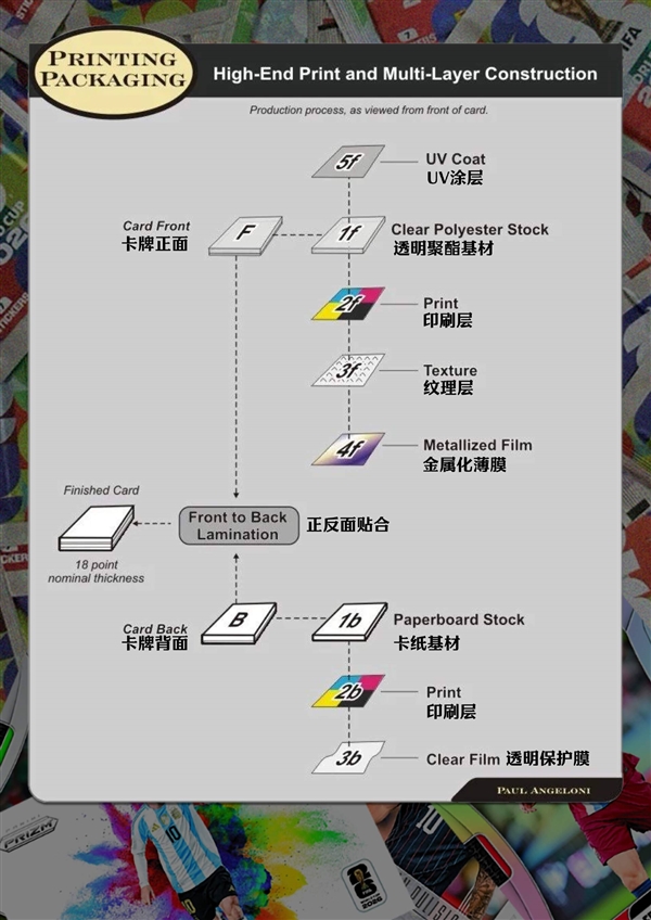 如今 1分真快值100万了！