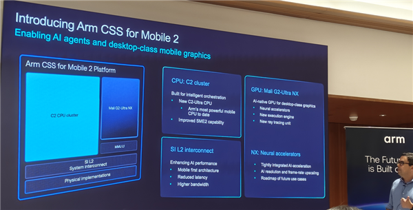 Arm发布史上最强C2 Ultra CPU、首个AI原生GPU：打造新一代移动计算平台