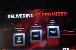 AMD YES？你的情怀是否输给了现实