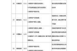 这42款App违规收集用户信息：你装了几个？