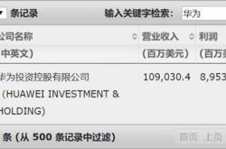华为名列2019《财富》世界500强第61位 较上年提升11位