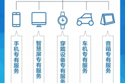 央视点赞鸿蒙OS：令世人侧目