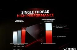 摩尔定律不行了 AMD Zen2架构性能大涨要靠自己