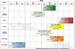 AMD 7nm锐龙APU竟是Vega 10 GPU 打不过Intel核显了