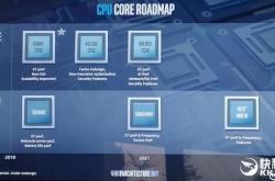 Intel：我们把未来5年的CPU、GPU路线图都公布了