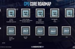 AMD、Intel处理器路线图：3nm工艺Zen6对决Cove 6