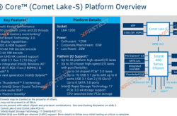 LGA1200接口400系芯片组曝光：Intel 10代酷睿桌面CPU明年Q1登场