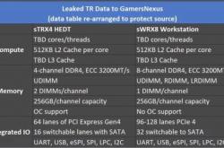 AMD锐龙“线程撕裂者”处理器将分家：工作与游戏彻底分开