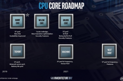Intel公布Tremont低功耗x86微架构：同频性能提升30%