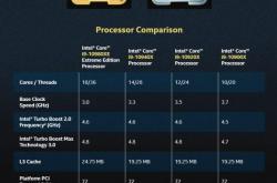 Intel酷睿i9-10980XE处理器全面评测：降价50%的18核真香