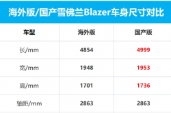 车长5米比肩途昂！雪佛兰国产新旗舰迎首秀：汉兰达有的忙了
