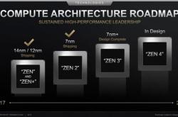 7nm EUV工艺+Zen3架构 锐龙4000处理器必读