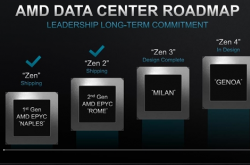 AMD未来三代APU曝光：塞尚7nm+、伦勃朗5nm