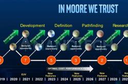 Intel最新制程路线图曝光：10nm+++得到证实、2029年上马1.4nm