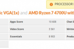 全新锐龙APU 4800H/4900H曝光：8核16线程设计