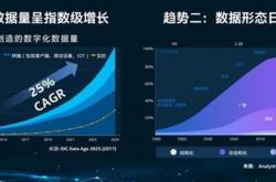 从PC巨匠到数据捕手 英特尔上了一堂生动的转型课