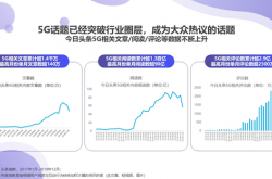 今日头条2019手机行业白皮书：华为手机成最受关注5G手机品牌