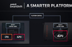收购ATI公司14年后 AMD挖来IBM高手再次整合高性能CPU、GPU