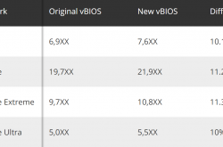 赶在发售前AMD为RX 5600 XT奉上鸡血BIOS：2K性能提升11%