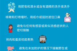 WHO就新型冠状病毒（2019-nCoV）对公众的建议
