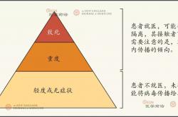 新英格兰医学杂志：新冠状病毒致病性低更难遏制