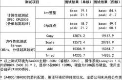 2020年国产CPU现状：早不只有龙芯 8核x86也有零售了