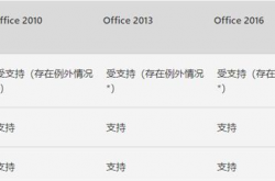 Windows 7停止支持 微软宣布Office 365仍有三年安全更新