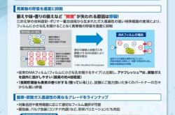 日本开发出新型薄膜 果蔬最长可保鲜6个月