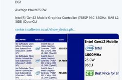 Intel DG1独显参数曝光：3GB显存 768个核心