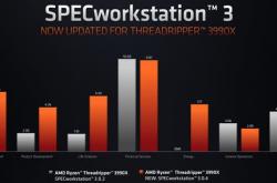 64核锐龙Threadripper 3990X终于满血了 SPEC性能提升多达200%