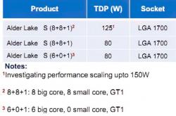 Intel 10nm酷睿终于上了16核：大小双8核+PCIe 4.0 最高150W TDP