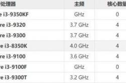 i3-9100F够不够日常所用？实测数据告诉你